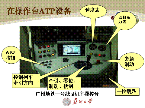 列车运行自动控制
